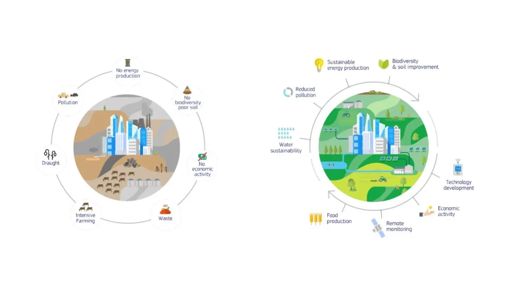 il metodo Simbiosi per trasformare i territori in risorse